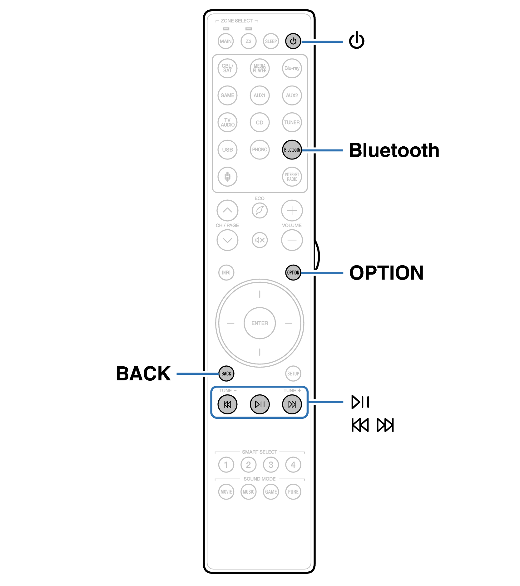 Ope Bluetooth RC050SR